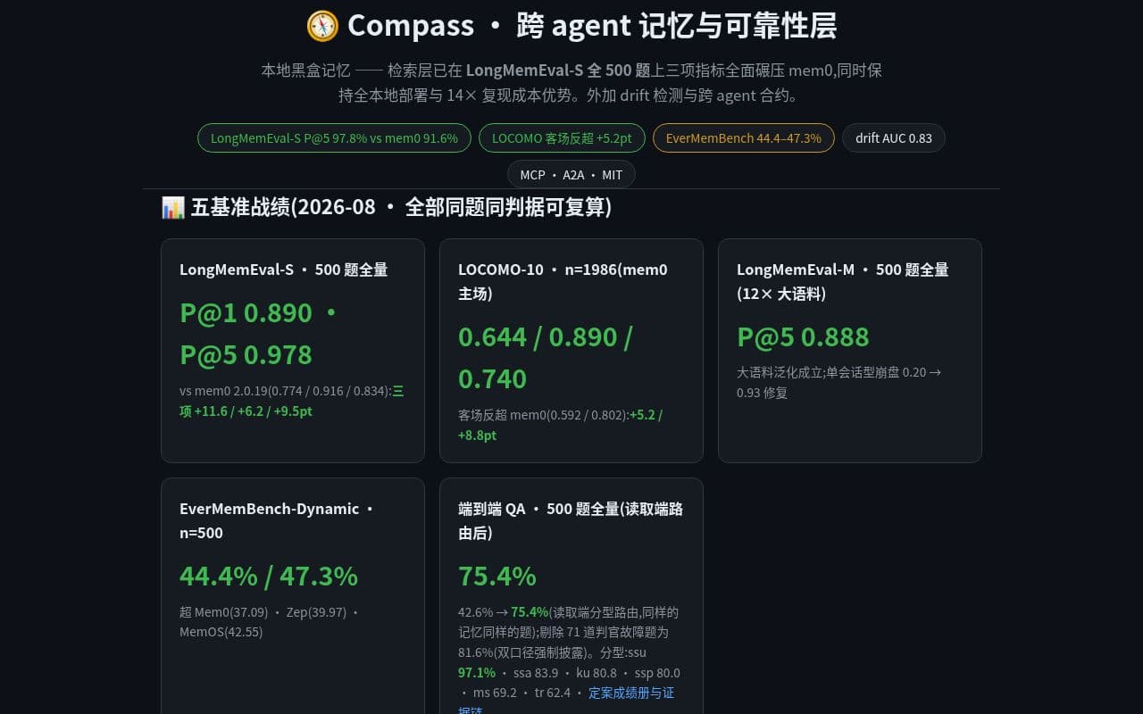 Screenshot of Compass