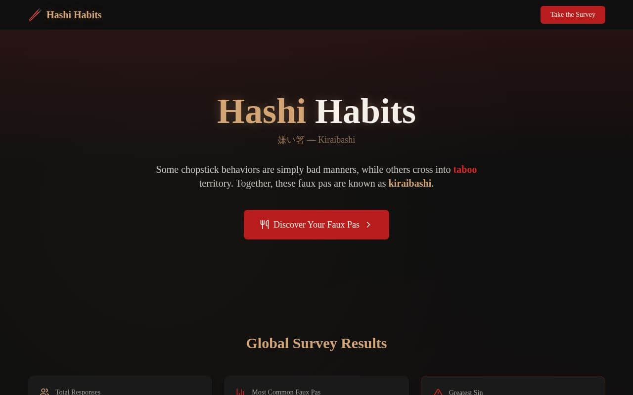 Screenshot of Hashi Habits