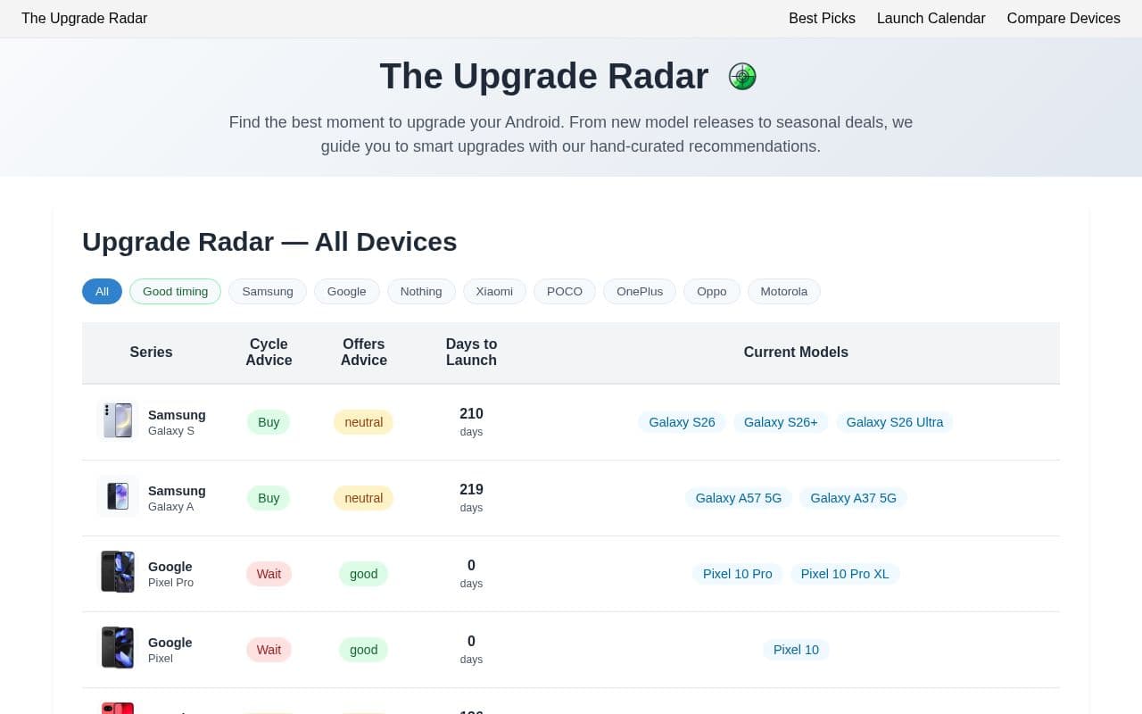 Screenshot of The Upgrade Radar