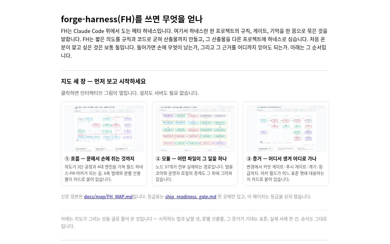 Screenshot of forge-harness
